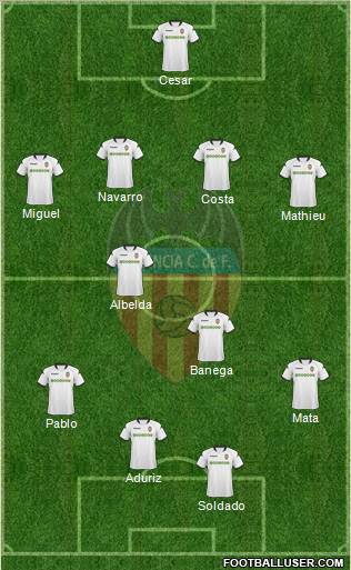 Valencia C.F., S.A.D. Formation 2010