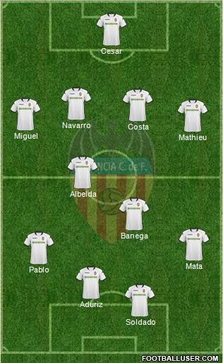 Valencia C.F., S.A.D. football formation