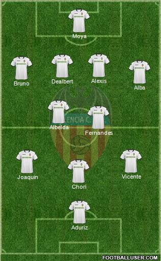 Valencia C.F., S.A.D. football formation