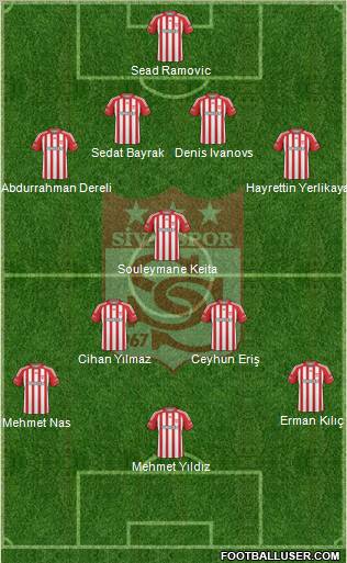 Sivasspor 4-5-1 football formation