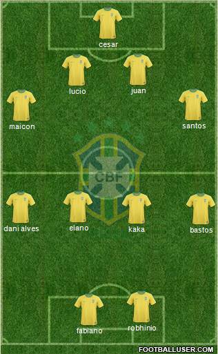 Brazil football formation