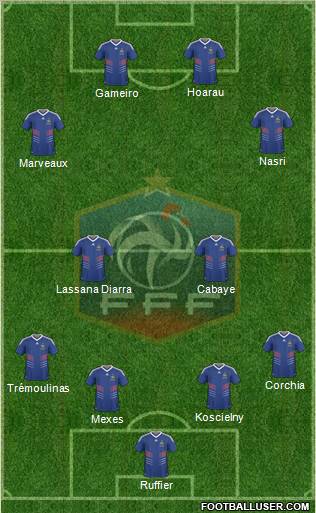 France Formation 2010