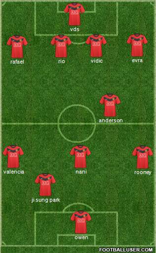 Manchester United Formation 2010
