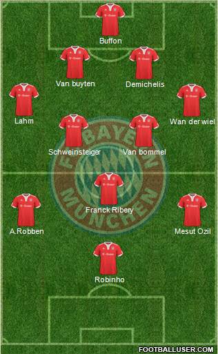 FC Bayern München Formation 2010