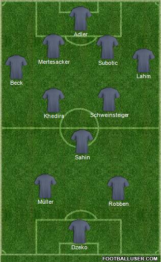 Dream Team Formation 2010