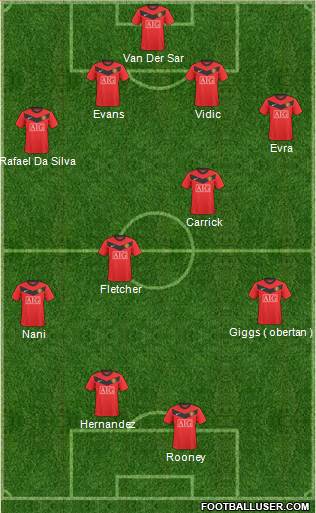 Manchester United Formation 2010
