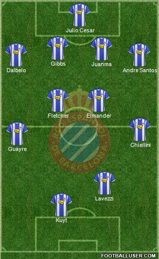 R.C.D. Espanyol de Barcelona S.A.D. Formation 2010