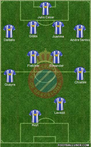 R.C.D. Espanyol de Barcelona S.A.D. 4-4-2 football formation