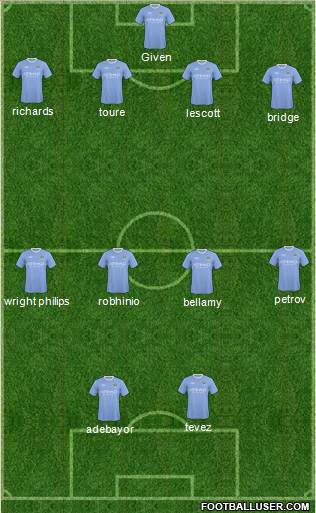 Manchester City Formation 2010