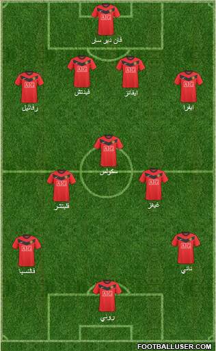 Manchester United Formation 2010