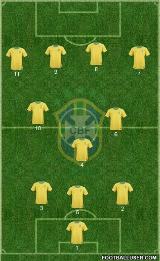 Brazil football formation