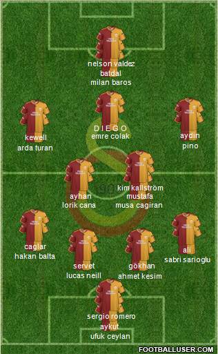 Galatasaray SK Formation 2010