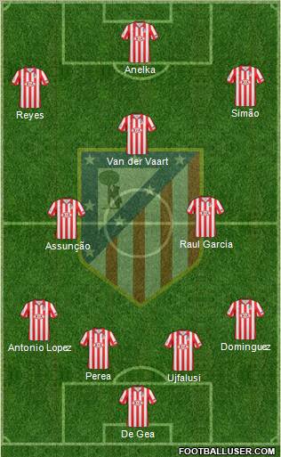 C. Atlético Madrid S.A.D. Formation 2010