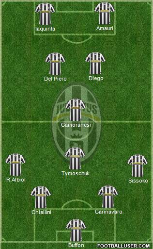 Juventus Formation 2010