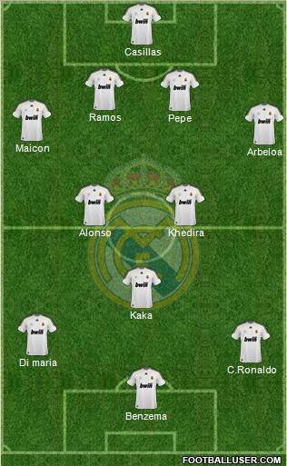 Real Madrid C.F. Formation 2010