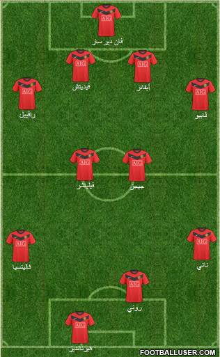 Manchester United Formation 2010