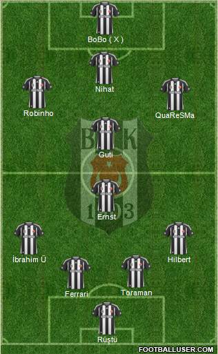 Besiktas JK Formation 2010
