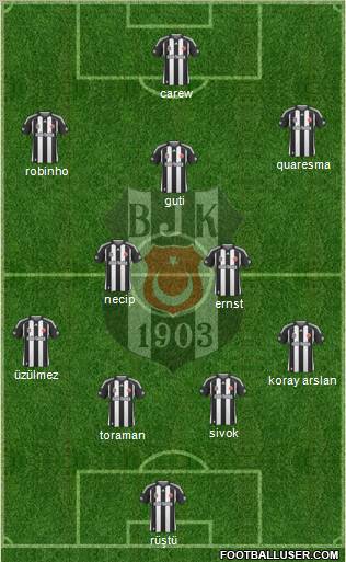 Besiktas JK Formation 2010