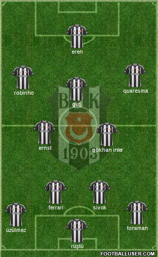 Besiktas JK Formation 2010
