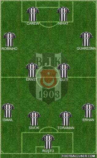 Besiktas JK Formation 2010