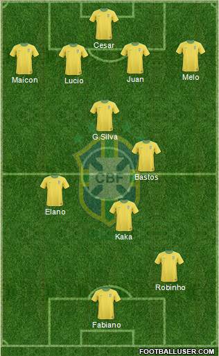 Brazil football formation