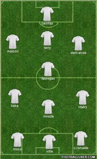 Fifa Team Formation 2010