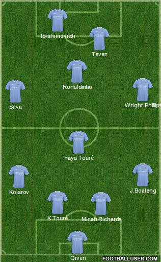 Manchester City Formation 2010
