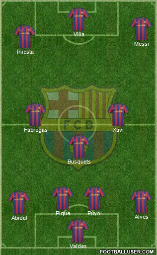 F.C. Barcelona Formation 2010