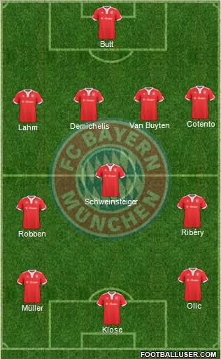FC Bayern München Formation 2010