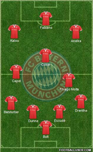 FC Bayern München Formation 2010