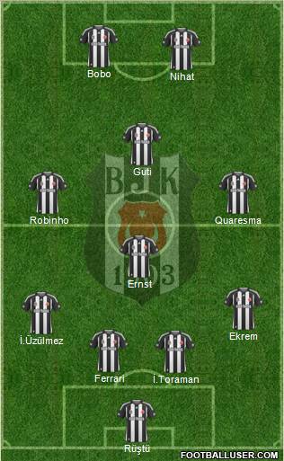 Besiktas JK Formation 2010