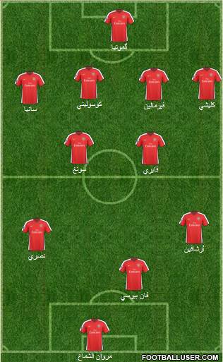 Arsenal Formation 2010