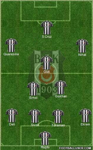 Besiktas JK Formation 2010