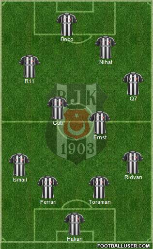 Besiktas JK Formation 2010