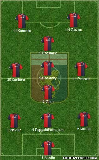 Genoa 5-3-2 football formation