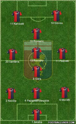 Genoa football formation