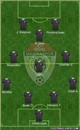 Manisaspor Formation 2010