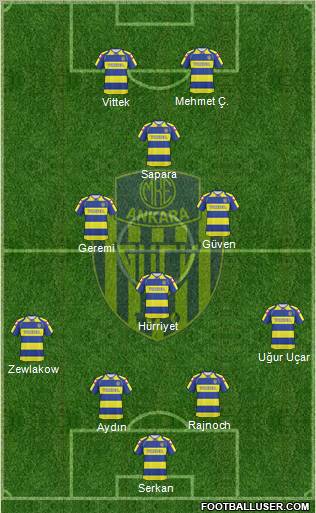 MKE Ankaragücü Formation 2010