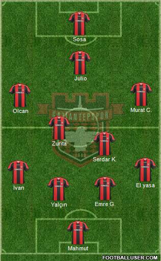 Gaziantepspor Formation 2010