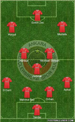 Gençlerbirligi Formation 2010