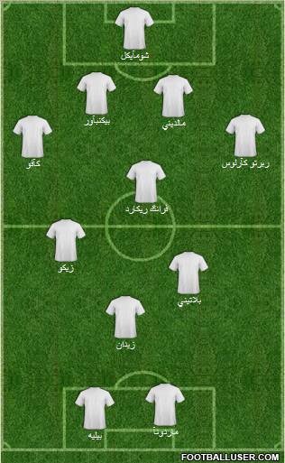 Football Manager Team Formation 2010