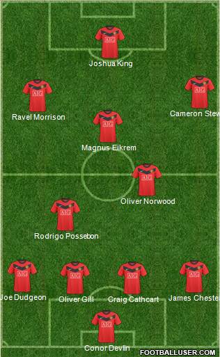 Manchester United Formation 2010