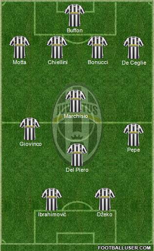 Juventus Formation 2010