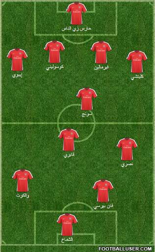Arsenal Formation 2010