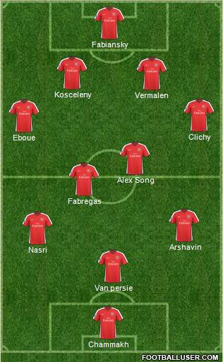 Arsenal Formation 2010