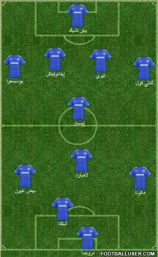 Chelsea football formation