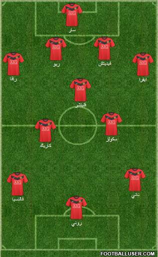 Manchester United Formation 2010