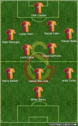 Galatasaray SK Formation 2010