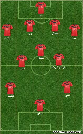 Manchester United Formation 2010