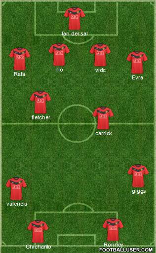 Manchester United Formation 2010